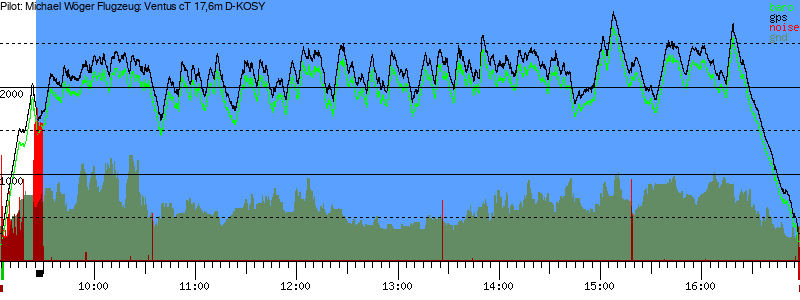 Barometer